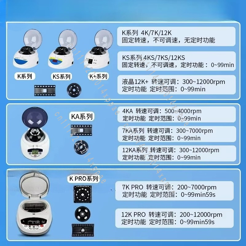 เครื่องปั่นเหวี่ยงขนาดเล็ก จอแ - Veterinary Centrifuge Lab บทวิจารณ์และราคา