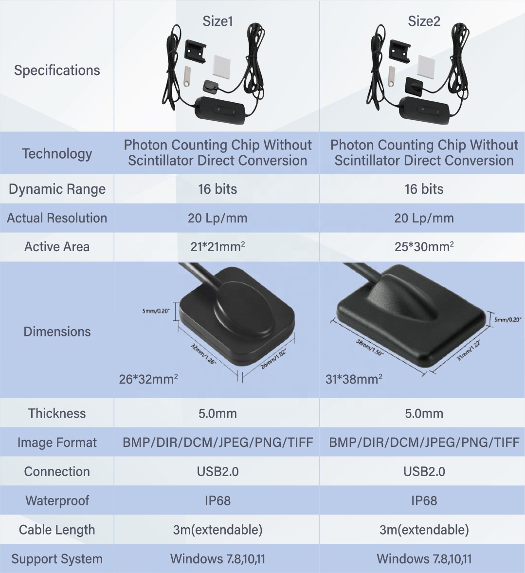 Photon-นับทันตกรรม-สัตวแพทย์Xr - Veterinary X Ray Machine บทวิจารณ์และราคา