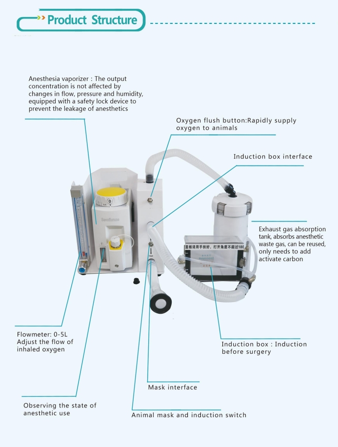 เครื่องดมยาสลบสัตว์เลี้ยงแบบพก - Veterinary Anesthesia Machine บทวิจารณ์และราคา